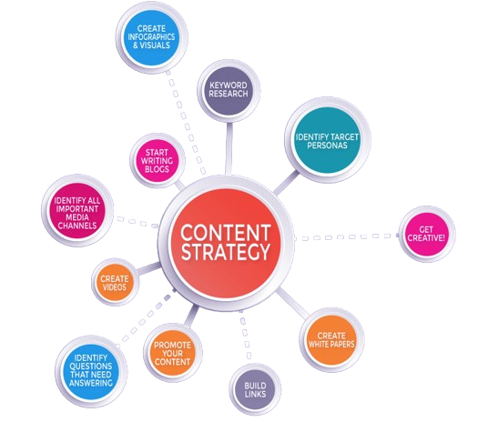 content marketing